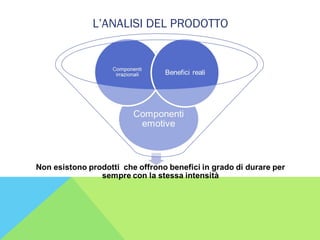 L’ANALISI DEL PRODOTTO
 