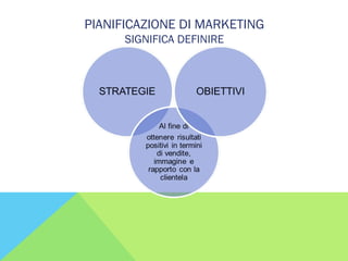 PIANIFICAZIONE DI MARKETING
SIGNIFICA DEFINIRE
 