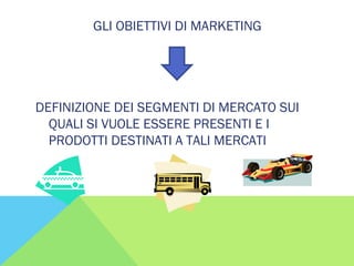 GLI OBIETTIVI DI MARKETING
DEFINIZIONE DEI SEGMENTI DI MERCATO SUI
QUALI SI VUOLE ESSERE PRESENTI E I
PRODOTTI DESTINATI A TALI MERCATI
 