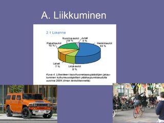 A. Liikkuminen 