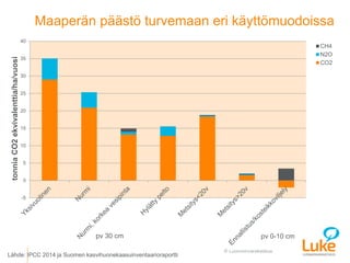 © Luonnonvarakeskus
Maaperän päästö turvemaan eri käyttömuodoissa
Lähde: IPCC 2014 ja Suomen kasvihuonekaasuinventaariorap...
