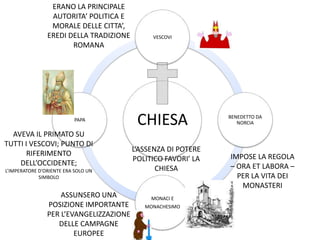 ERANO LA PRINCIPALE AUTORITA’ POLITICA E MORALE DELLE CITTA’, EREDI DELLA TRADIZIONE ROMANAAVEVA IL PRIMATO SU TUTTI I VESCOVI; PUNTO DI RIFERIMENTO DELL’OCCIDENTE; L’IMPERATORE D’ORIENTE ERA SOLO UN SIMBOLOL’ASSENZA DI POTERE POLITICO FAVORI’ LA CHIESAIMPOSE LA REGOLA – ORA ET LABORA – PER LA VITA DEI MONASTERIASSUNSERO UNA POSIZIONE IMPORTANTE PER L’EVANGELIZZAZIONE DELLE CAMPAGNE EUROPEE