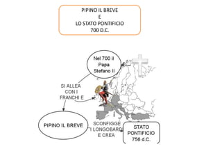PIPINO IL BREVEELO STATO PONTIFICIO700 D.C.