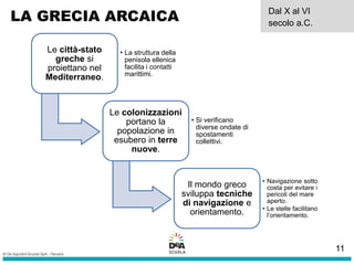 LA GRECIA ARCAICA Dal X al VI
secolo a.C.
Le città-stato
greche si
proiettano nel
Mediterraneo.
• La struttura della
penisola ellenica
facilita i contatti
marittimi.
Le colonizzazioni
portano la
popolazione in
esubero in terre
nuove.
• Si verificano
diverse ondate di
spostamenti
collettivi.
Il mondo greco
sviluppa tecniche
di navigazione e
orientamento.
• Navigazione sotto
costa per evitare i
pericoli del mare
aperto.
• Le stelle facilitano
l’orientamento.
11
 