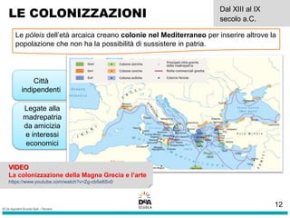 Le póleis dell’età arcaica creano colonie nel Mediterraneo per inserire altrove la
popolazione che non ha la possibilità di sussistere in patria.
LE COLONIZZAZIONI Dal XIII al IX
secolo a.C.
Città
indipendenti
Legate alla
madrepatria
da amicizia
e interessi
economici
VIDEO
La colonizzazione della Magna Grecia e l’arte
https://www.youtube.com/watch?v=Zg-cb5e8Sv0
12
 