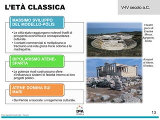 L’ETÀ CLASSICA V-IV secolo a.C.
• Le città-stato raggiungono notevoli livelli di
prosperità economica e consapevolezza
culturale.
• I contatti commerciali si moltiplicano e
tracciano una rete greca tra le colonie e le
madrepatrie.
MASSIMO SVILUPPO
DEL MODELLO-PÓLIS
• Le potenze rivali costruiscono sfere
d’influenza e sistemi di fedeltà intorno ai loro
progetti politici.
BIPOLARISMO ATENE-
SPARTA
• Da Pericle a Isocrate: un’egemonia culturale.
ATENE DOMINA SUI
MARI
Il teatro
greco di
Eraclea
Minoa,
Agrigento,
Sicilia.
Acropoli
di Atene,
l’Eretteo.
.
13
 