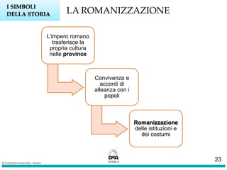 LA ROMANIZZAZIONE
I SIMBOLI
DELLA STORIA
L’impero romano
trasferisce la
propria cultura
nelle province
Convivenza e
accordi di
alleanza con i
popoli
Romanizzazione
delle istituzioni e
dei costumi
23
 