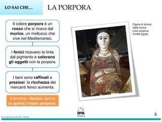 LA PORPORALO SAI CHE…
Figura di donna
dalla tunica
color porpora.
Civiltà Egizia.
Il colore porpora è un
rosso che si ricava dal
murice, un mollusco che
vive nel Mediterraneo.
I fenici ricavano la tinta
dal pigmento e colorano
gli oggetti con la porpora.
I beni sono raffinati e
preziosi: la ricchezza dei
mercanti fenici aumenta.
Il termine «fenici» deriva
da φοῖνιξ (rosso porpora).
5
 