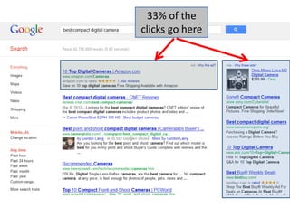 33% of the
clicks go here
 