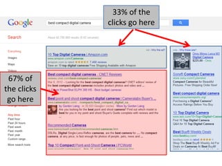 33% of the
             clicks go here




 67% of
the clicks
 go here
 