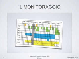 13 26 October 2013
Centro Studi Impara Digitale - CC:
BY-SA
IL MONITORAGGIO
 