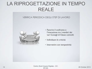 14 26 October 2013
Centro Studi Impara Digitale - CC:
BY-SA
LA RIPROGETTAZIONE IN TEMPO
REALE
 