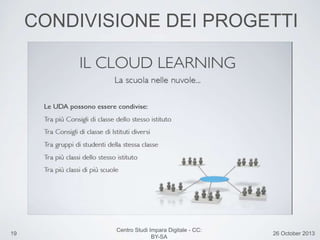 19 26 October 2013
Centro Studi Impara Digitale - CC:
BY-SA
CONDIVISIONE DEI PROGETTI
 