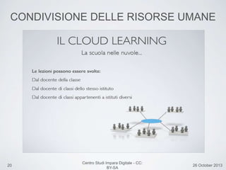 20 26 October 2013
Centro Studi Impara Digitale - CC:
BY-SA
CONDIVISIONE DELLE RISORSE UMANE
 