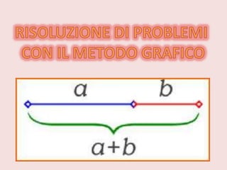 Il metodo grafico con frazioni | PPTX