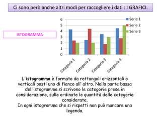 Ci sono però anche altri modi per raccogliere i dati : I GRAFICI.
ISTOGRAMMA
0
1
2
3
4
5
6 Serie 1
Serie 2
Serie 3
L'istogramma è formato da rettangoli orizzontali o
verticali posti uno di fianco all’ altro. Nella parte bassa
dell’istogramma si scrivono le categorie prese in
considerazione, sulle ordinate le quantità delle categorie
considerate.
In ogni istogramma che si rispetti non può mancare una
legenda.
 