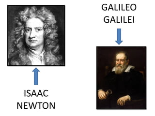 ISAAC
NEWTON
GALILEO
GALILEI
 