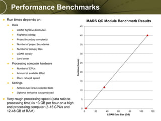 Performance Benchmarks
Run times depends on:


Data


Flightline overlap



Project boundary complexity



Number of project boundaries



Number of delivery tiles



LiDAR density



Land cover

Processing computer hardware


Number of CPUs



Amount of available RAM





45

LiDAR flightline distribution





MARS QC Module Benchmark Results

40

35

30

Runtime (hours)



25

Disc / network speed

Settings


15

All tests run versus selected tests



20

Optional derivative data produced

10



Very rough processing speed (data ratio to
processing time) is ~3 GB per hour on a high
end processing computer (8-16 CPUs and
12-48 GB of RAM)

PREXXXX 15

Copyright © 2010 Merrick & Company All rights reserved.

5

0

0

20

40
60
80
LiDAR Data Size (GB)

100

120

 