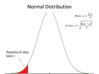 Normal Distribution
𝑀𝑒𝑎𝑛: 𝜇 =
𝑥𝑖
𝑛
𝑆𝑡. 𝑑𝑒𝑣: 𝜎 =
(𝑥𝑖 − 𝜇)
2
𝑛
 