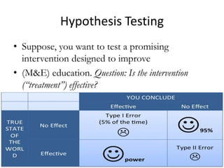 Hypothesis Testing
• Suppose, you want to test a promising
intervention designed to improve
• (M&E) education. Question: Is the intervention
(“treatment”) effective?
 