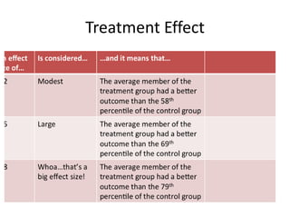 Treatment Effect
 