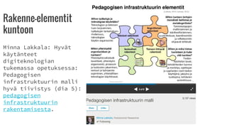 Rakenne-elementit
kuntoon
Minna Lakkala: Hyvät
käytänteet
digiteknologian
tukemassa opetuksessa:
Pedagogisen
infrastruktuurin malli
hyvä tiivistys (dia 5):
pedagogisen
infrastruktuurin
rakentamisesta.
 