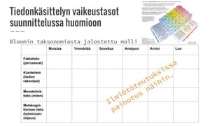 Tiedonkäsittelyn vaikeustasot
suunnittelussa huomioon
Bloomin taksonomiasta jalostettu malli:
Muistaa Ymmärtää Soveltaa Analysoi Arvioi Luo
Faktatieto
(perusasiat)
Käsitetieto
(tiedon
rakenteet)
Menetelmä-
tieto (miten)
Metakogni-
tiivinen tieto
(toiminnan-
ohjaus)
Ilmiötöteutuksissa
painotus
näihin.
 