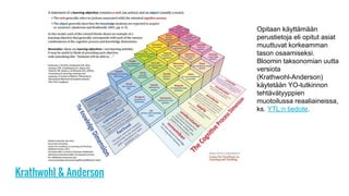 Krathwohl & Anderson
Opitaan käyttämään
perustietoja eli opitut asiat
muuttuvat korkeamman
tason osaamiseksi.
Bloomin taksonomian uutta
versiota
(Krathwohl-Anderson)
käytetään YO-tutkinnon
tehtävätyyppien
muotoilussa reaaliaineissa,
ks. YTL:n tiedote.
 