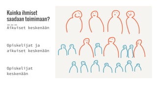 Kuinka ihmiset
saadaan toimimaan?
Aikuiset keskenään
Opiskelijat ja
aikuiset keskenään
Opiskelijat
keskenään
 