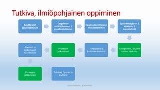 Tutkiva, ilmiöpohjainen oppiminen
Käsitteiden
selventäminen
Ongelman
määrittäminen /
ennakkotulkinnat
Oppimistavoitteiden
muodostaminen
Työskentelytavat /
aikataulu /
menetelmät
Itseopiskelu / Uuden
tiedon hankinta
Analysointi /
kriittinen arviointi
Prosessin
jatkaminen
Arviointi ja
tarkentuvat
kysymykset
Prosessin
jatkaminen
Tulokset / purku ja
arviointi
Sanna Leinonen @SannaSakr
 