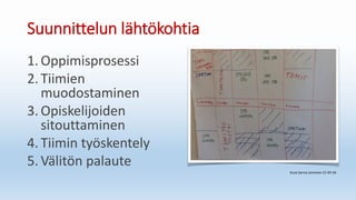 Suunnittelun lähtökohtia
1. Oppimisprosessi
2. Tiimien
muodostaminen
3. Opiskelijoiden
sitouttaminen
4. Tiimin työskentely
5. Välitön palaute
Kuva Sanna Leinonen CC BY-SA
 