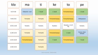 klo
8.15-9.30
9.40-10.55
10.55-11.40
11.40-12.55
12.55-14.20
14.30-15.45
ma
Viikkoinfo + testi
Tiimityötä
Ruokailu
Tiimityötä
Tiimityötä/työpaja
ti
7. koodi
Tiimityötä
Ruokailu
Tiimityötä
Tiimityötä
Tiimityötä
ke
1. koodi
Tiimityötä/työpaja
Ruokailu
Tiimityötä/työpaja
7. koodi
to
Tiimityötä/työpaja
Tiimityötä/työpaja
Ruokailu + 11.25
RO
1. koodi
Tiimityötä/työpaja
pe
1. koodi
Viikkopalaute
Ruokailu
Tulevan viikon
tehtävät
7. koodi
Sanna Leinonen @SannaSakr
 