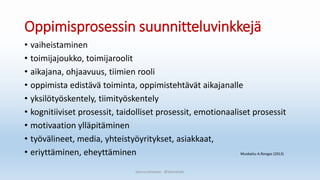 Oppimisprosessin suunnitteluvinkkejä
• vaiheistaminen
• toimijajoukko, toimijaroolit
• aikajana, ohjaavuus, tiimien rooli
• oppimista edistävä toiminta, oppimistehtävät aikajanalle
• yksilötyöskentely, tiimityöskentely
• kognitiiviset prosessit, taidolliset prosessit, emotionaaliset prosessit
• motivaation ylläpitäminen
• työvälineet, media, yhteistyöyritykset, asiakkaat,
• eriyttäminen, eheyttäminen Muokattu A.Rongas (2013)
Sanna Leinonen @SannaSakr
 