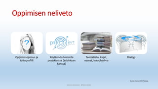 Oppimisen neliveto
Oppimissopimus ja
taitoprofiili
Käytännön toiminta
projekteissa (asiakkaan
kanssa)
Teoriatieto, kirjat,
esseet, lukuohjelma
Dialogi
Sanna Leinonen @SannaSakr
Kuvien lisenssi CC0 Pixabay
 
