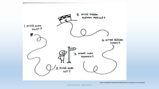 Sanna Leinonen @SannaSakr
Kuva mukaellen kirjasta Kaverijohtamisen visuaalinen innostuskirja
 