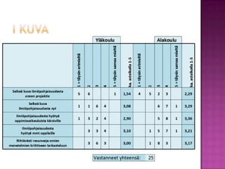 I kuva