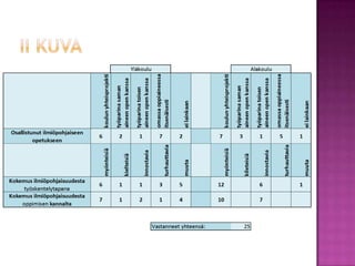 II kuva