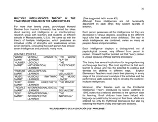 “RELANZAMIENTO DE LA EDUCACIÓN COSTARRICENSE” 
30 
MULTIPLE INTELLIGENCES THEORY IN THE 
TEACHING OF ENGLISH IN THE I AND II CYCLES 
For more than twenty years, psychologist Howard 
Gardner from Harvard University has tested his ideas 
about learning and intelligence in an interdisciplinary 
research group with teachers and students at different 
schools in Massachusetts, U.S.A. He came up with the 
theory of Multiple Intelligences, which postulates an 
individual profile of strengths and weaknesses across 
seven domains, concluding that each person has at least 
seven intelligences and probably, many more. 
LEARNER PROFILE 
“WORD 
VERBAL/ LINGUISTIC 
“THE WORD 
SMART” 
LEARNER 
PLAYER” 
“NUMBER 
SMART” 
LOGICAL/ 
MATHEMATICAL 
LEARNER 
“THE 
QUESTIONER” 
“PICTURE 
SMART” 
VISUAL/SPATIAL 
LEARNER 
“THE 
VISUALIZER” 
“MUSIC 
SMART” 
MUSICAL/ RHYTHMIC 
LEARNER 
“THE MUSIC 
LOVER” 
“BODY 
SMART” 
BODY/ KINESTHETIC 
LEARNER 
“THE MOVER” 
¨”PEOPLE 
SMART” 
INTERPERSONAL/SOCIAL 
LEARNER 
“THE 
SOCIALIZER” 
“SELF 
SMART” 
INTRAPERSONAL/ 
INTROSPECTIVE 
LEARNER 
“THE 
INDIVIDUAL” 
(See suggested list in annex #3) 
Although these intelligences are not necessarily 
dependent on each other, they seldom operate in 
isolation. 
Each person possesses all the intelligences but they are 
developed in various degrees, according to the different 
input s/he has received since childhood. The way in 
which intelligences are combined, varies as many as 
people’s faces and personalities. 
Each intelligence displays a distinguished set of 
psychological process, very different from person to 
person. Howard Gardner pointed out that “every person 
is unique because of those learning processes”. 
This theory has several implications for language learning 
and language teaching. The most significant is that each 
learner is unique and has the potential to express and 
develop his abilities in different ways. English 
Elementary Teachers must check their planning in every 
stage of the procedures to analyze if the activities and the 
performance tasks selected help to develop the students’ 
multiple intelligences. 
Moreover, other theories such as the Emotional 
Intelligence Theory, introduced by Daniel Goldman in 
1995, states that a relaxed alertness is the optimum state 
for learning. Small children have been helped with 
language acquisition by focusing on their lives, which are 
ordered not only by rhythmical brainwaves but also by 
following the rhythm of day and night and seasons. 
 