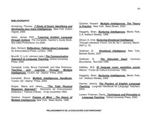 “RELANZAMIENTO DE LA EDUCACIÓN COSTARRICENSE” 
84 
BIBLIOGRAPHY 
Armstrong, Thomas. 7 Kinds of Smart: Identifying and 
developing your many Intelligences. New York: Dutton 
/Signet, 2000. 
Asher, James, PhD “Learning Another Language 
through Actions: The Complete Teacher’s Guide Book. 
Sky Oaks Productions, Inc.2000 
Bain, Richard. Reflections: Talking about Language. 
St. Edmundsbury Press. London. 1999 
Brumfit, C.J y K. Johnson (eds.) The Communicative 
Approach to Language Teaching. Oxford University 
Press. 2000 
Campbell, Linda, Bruce Campbell, and Dee Dickinson. 
Teaching and Learning Through Multiple 
Intelligences. Tucson, AZ : Zephyr Press, 2000. 
Campbell, Bruce. Multiple Intelligences Handbook. 
Tucson, AZ : Zephyr Press, 2000. 
Draper, María and others. “The Total Physical 
Response Approach” Seminario de Comunicación 
Didáctica I. Patricia Cháves. 13 de noviembre 1993. 
Gardner, Howard. Frames of Mind : The theory of 
Multiple Intelligences. New York : Basic Books, 1998. 
Gardner, Howard Multiple Intelligences: The Theory 
in Practice. New York: Basic Books, 2000. 
Haggerty, Brian. Nurturing Intelligences. Menlo Park, 
C.A. Addison Wesley, 1998. 
Ghosn, K, Irme. Nurturing Emotional Intelligence 
Through Literature. Forum, Vol 39, No 1, January- March 
2001 p. 10. 
Goldman, D. Emotional Intelligence. New York, 
Bantam Books. 2001 
Goldman, D. The Educated Heart. Common 
Boundaries. Nov-Dec-1995. 
Halliday, M.A. El lenguaje como semiótica social. 
México : Fondo de Cultura Económica, 1982. 
Haggerty, Brian. Nurturing Intelligences. Menlo Park, 
CA : Addison Wesley, 2000 
Harmer, Jeremy. The Practice of English Language 
Teaching. Longman Handbook for Language Teachers. 
2000. 
Larsen- Freeman, Diane. Techniques and Principles in 
Language Teaching. Oxford Univesity Press. 2000. 
 