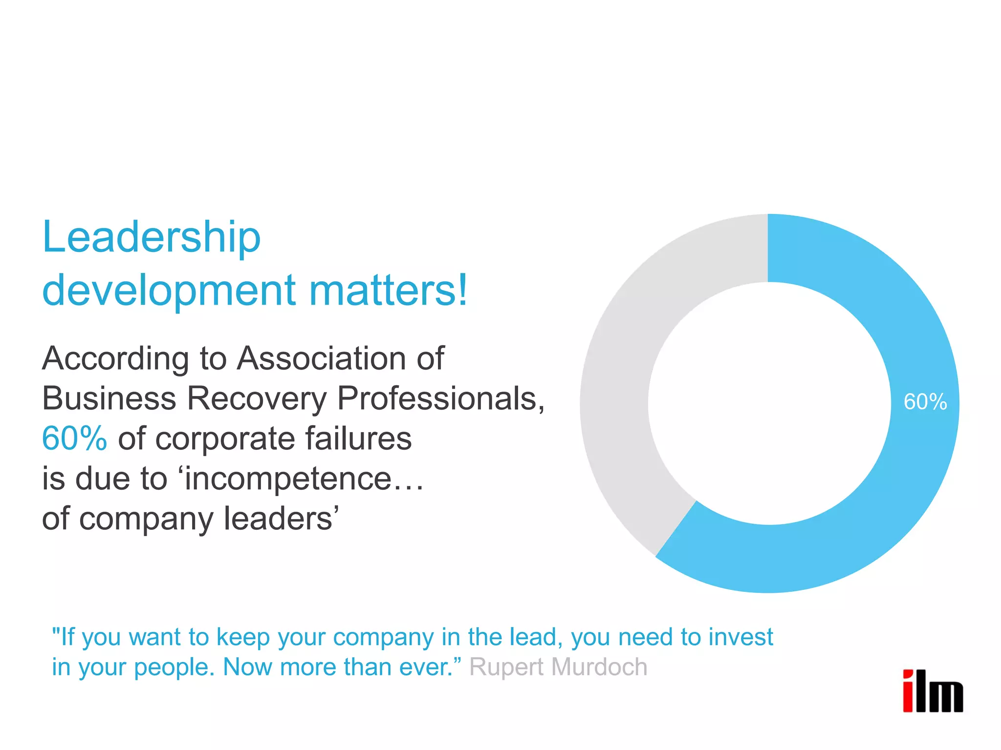 Leadership
development matters!
According to Association of
Business Recovery Professionals,                                    60%
60% of corporate failures
is due to ‘incompetence…
of company leaders’


"If you want to keep your company in the lead, you need to invest
in your people. Now more than ever.” Rupert Murdoch
 