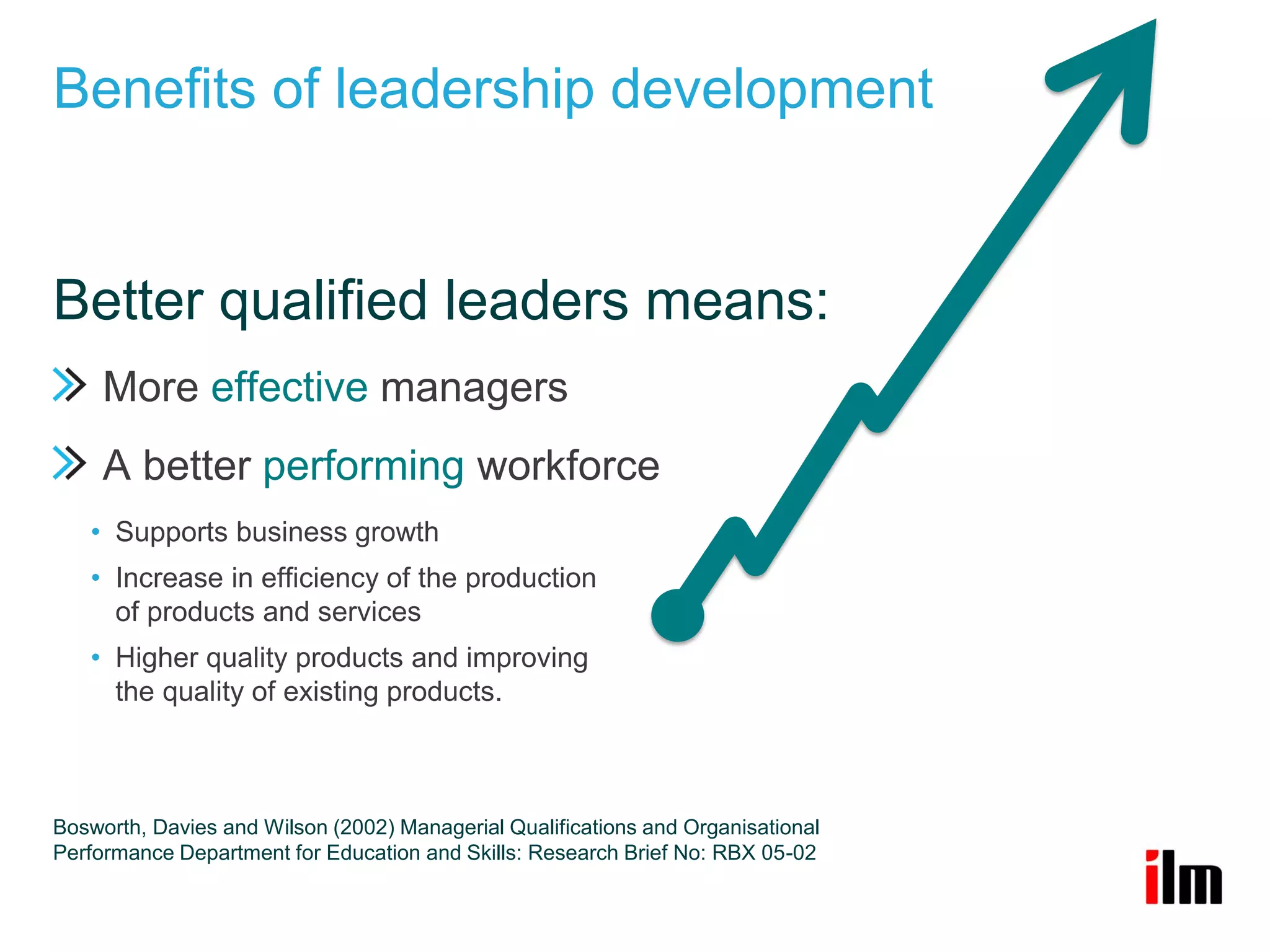 Benefits of leadership development


Better qualified leaders means:
     More effective managers
     A better performing workforce
   • Supports business growth
   • Increase in efficiency of the production
     of products and services
   • Higher quality products and improving
     the quality of existing products.



Bosworth, Davies and Wilson (2002) Managerial Qualifications and Organisational
Performance Department for Education and Skills: Research Brief No: RBX 05-02
 