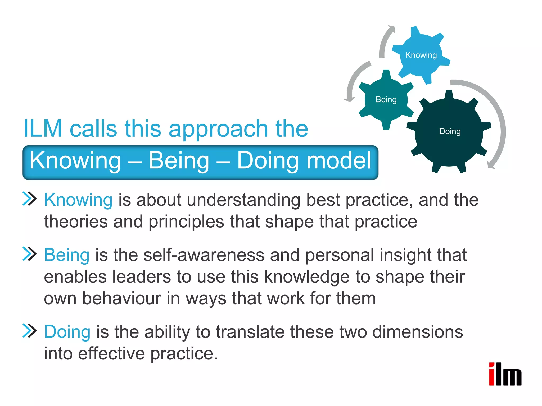 Knowing




                                           Being



ILM calls this approach the                                  Doing



 Knowing – Being – Doing model
 Knowing is about understanding best practice, and the
 theories and principles that shape that practice
 Being is the self-awareness and personal insight that
 enables leaders to use this knowledge to shape their
 own behaviour in ways that work for them
 Doing is the ability to translate these two dimensions
 into effective practice.
 