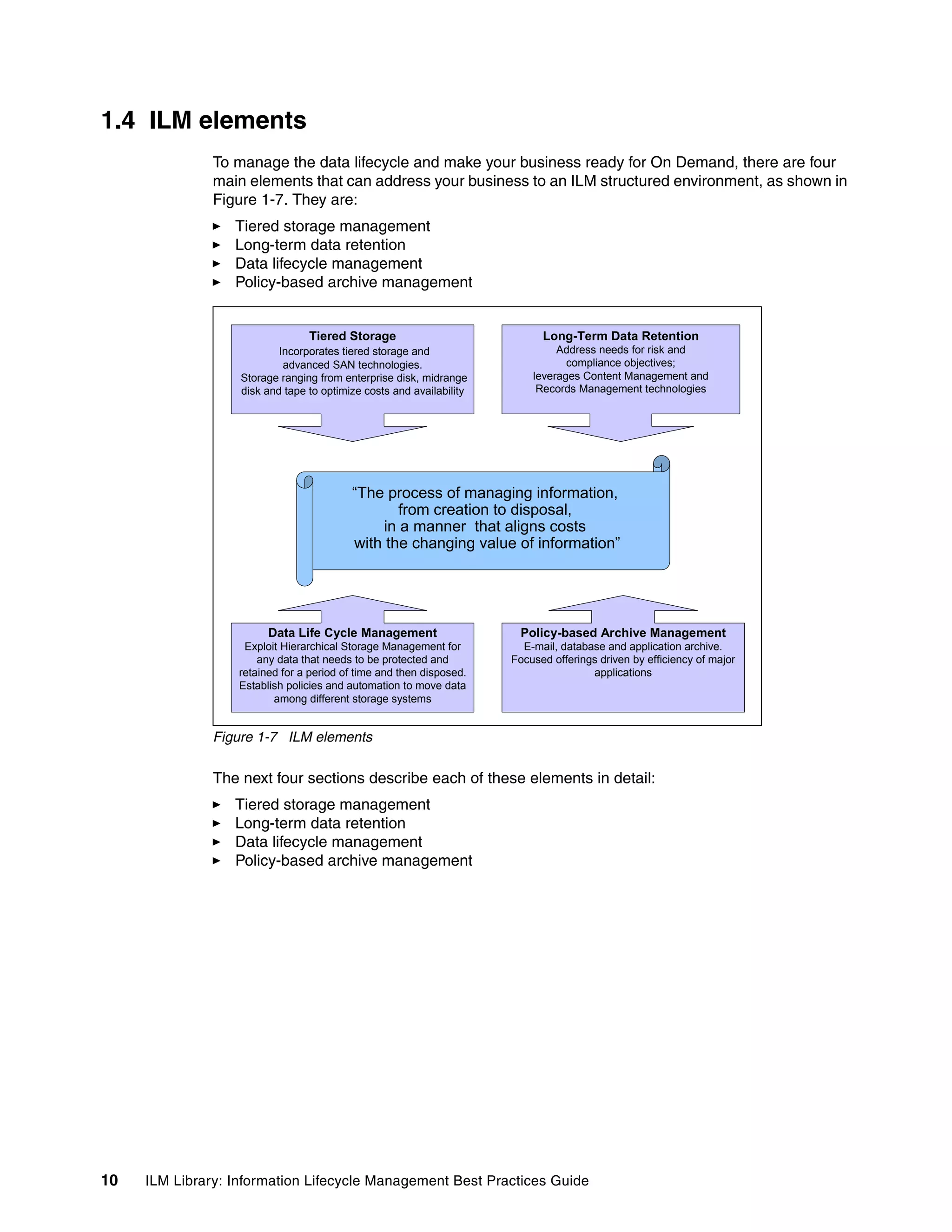 Ilm Library Information Lifecycle Management Best Practices Guide Sg247251 Pdf Ilm Library Information Lifecycle Management Best Practices Guide Sg247251 Pdf