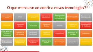 O que mensurar ao aderir a novas tecnologias?
Necessidade do
cliente
Preço
Funcionalidade
Analítica
Conjunto de
Ferramentas
Requerimentos
de
Processamento
Tolerância à falha
Capacidade de
extensibilidade
Maturidade
Numero de
clientes
Performance
Opções de
Deploy
Latência
Feedback de
Clientes
Requerimentos
de Hardware
Batch / Real Time
/ Streaming /
Transacional
Tamanho da
comunidade
[não][semi]-
estruturado
Opções de
otimização
Portabilidade
Penetração de
mercado
Visibilidade
Disponiblidade
de Profissionais
Disponibilidade
de Empresas
Conhecimento
da Equipe
Material para
estudo
Documentação Integração Mobilidade
 