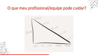 O que meu profissional/equipe pode cuidar?
 