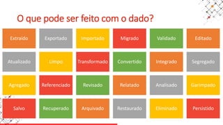 O que pode ser feito com o dado?
Extraído Exportado Importado Migrado Validado Editado
Atualizado Limpo Transformado Convertido Integrado Segregado
Agregado Referenciado Revisado Relatado Analisado Garimpado
Salvo Recuperado Arquivado Restaurado Eliminado Persistido
 