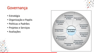 Governança
• Estratégia
• Organização e Papéis
• Políticas e Padrões
• Projetos e Serviços
• Avaliações
 