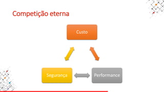 Competição eterna
Custo
PerformanceSegurança
 