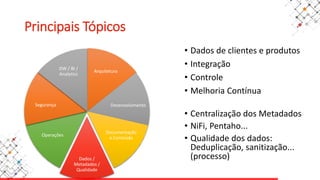Arquitetura
Desenvolvimento
Documentação
e Conteúdo
Dados /
Metadados /
Qualidade
Operações
Segurança
DW / BI /
Analytics
Principais Tópicos
• Dados de clientes e produtos
• Integração
• Controle
• Melhoria Contínua
• Centralização dos Metadados
• NiFi, Pentaho...
• Qualidade dos dados:
Deduplicação, sanitização...
(processo)
 