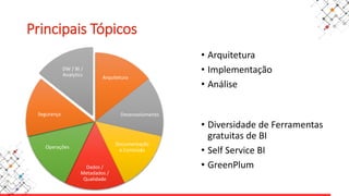 Arquitetura
Desenvolvimento
Documentação
e Conteúdo
Dados /
Metadados /
Qualidade
Operações
Segurança
DW / BI /
Analytics
Principais Tópicos
• Arquitetura
• Implementação
• Análise
• Diversidade de Ferramentas
gratuitas de BI
• Self Service BI
• GreenPlum
 